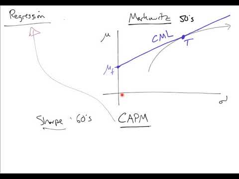 Regression in Finance