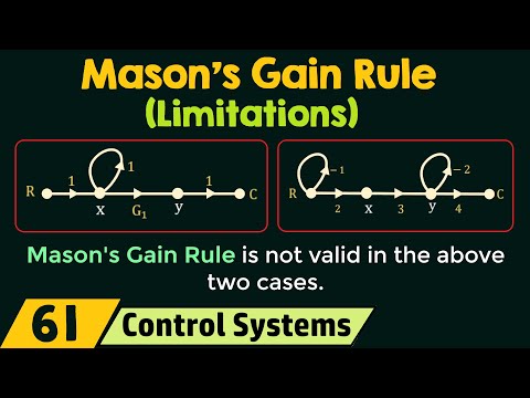 Introduction to Signal Flow Graphs