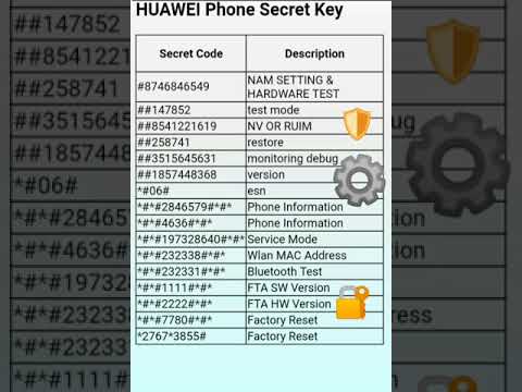 Most important secret code MICROMAX, HUAWEI, MICROSOFT  Mobile phones
