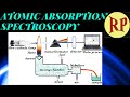 Atomic Absorption Spectroscopy/Atomic Absorption Spectrometry/AAS