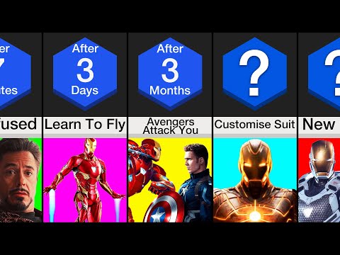 Timeline: What If You Stole Iron Man's Suit?