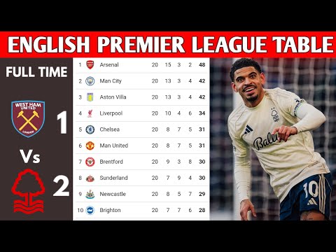 ENGLISH PREMIER LEAGUE TABLE UPDATED TODAY | PREMIER LEAGUE TABLE AND STANDING 2025/2026