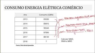 [PrevisãoDemanda] - Média Móvel Simples