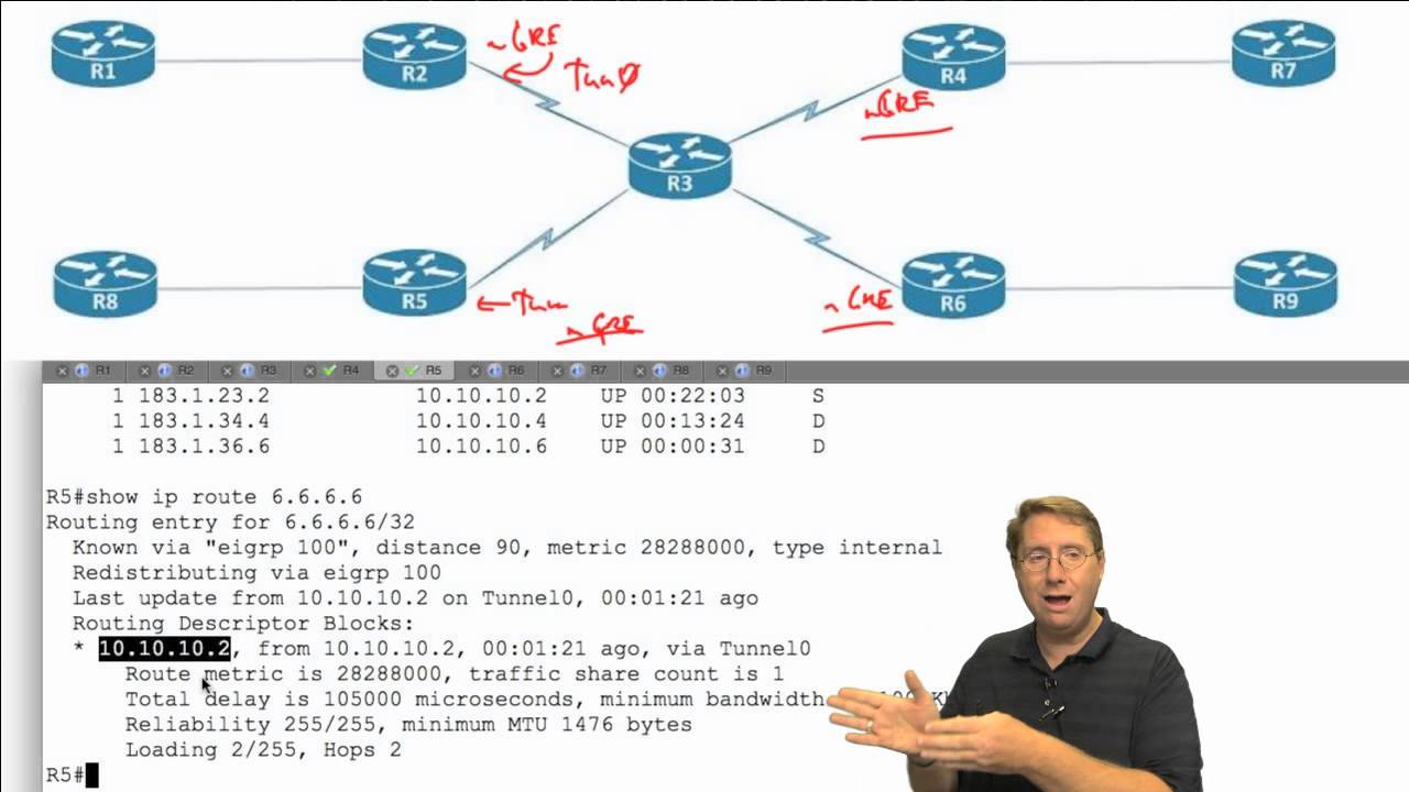 6  Phase 2 DMVPN +EIGRP