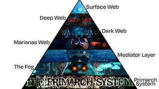 All Layers of the Internet Explained in 20 Minutes