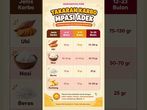 Takaran Karbo MPASI Si Kecil Sesuai Usia, Jangan Sampai Kurang atau Lebih! #ibudanayah
