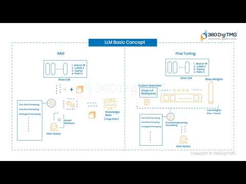 Vector Database Intro 360DigiTMG