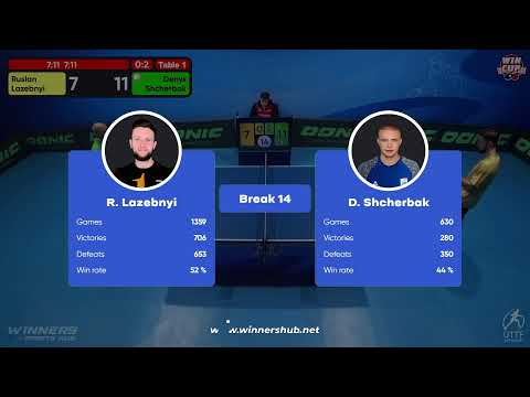 20:00 Ruslan Lazebnyi 0-3 Denys Shcherbak West 5 WIN CUP 08.12.2022 | TABLE TENNIS WINCUP