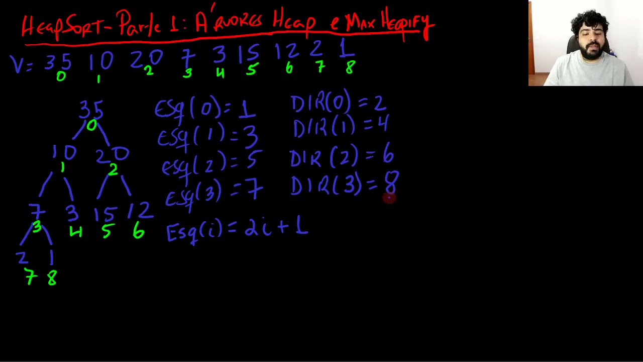 Heap Sort - Ordenação por Heap (Parte 1: Árvores Heap e MaxHeapify)