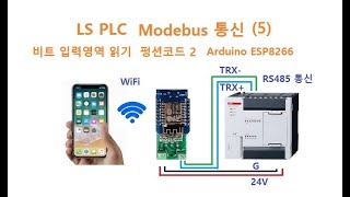 Download the video "LS PLC Modbus 비트 입력영역 데이터 읽기 Arduino Esp8266 HTML 웹페이지로 제어 (5) [두원공과대학교 AI융합과 김동일교수] 2.25.1"