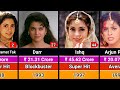 Juhi Chawla Hits And Flops Movies List 1986 2025 Juli Chawla All Movies List