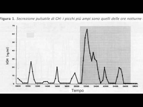Studio clinico delle articolazioni delle ossa e dei muscoli Dolore ai muscoli del collo che cosa fare