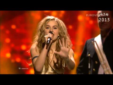 Eurovision 2000 - 2013: My Top Winners