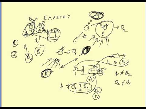 Limitations of empathy. How empathy works and what we can do to better understand others