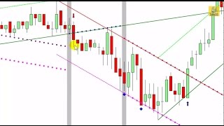 Auto Trend Line and Channel Break Signals with Customizable Voice Alerts | NinjaTrader