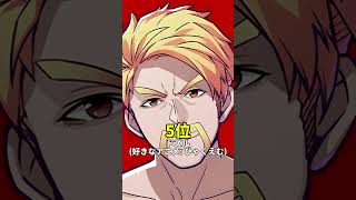 【衝撃】意外すぎるマイクラ実況者の好きなアニメランキング