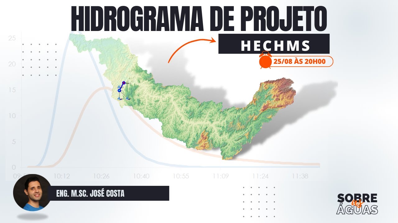 Como fazer um hidrograma de projeto, do zero no HecHMS