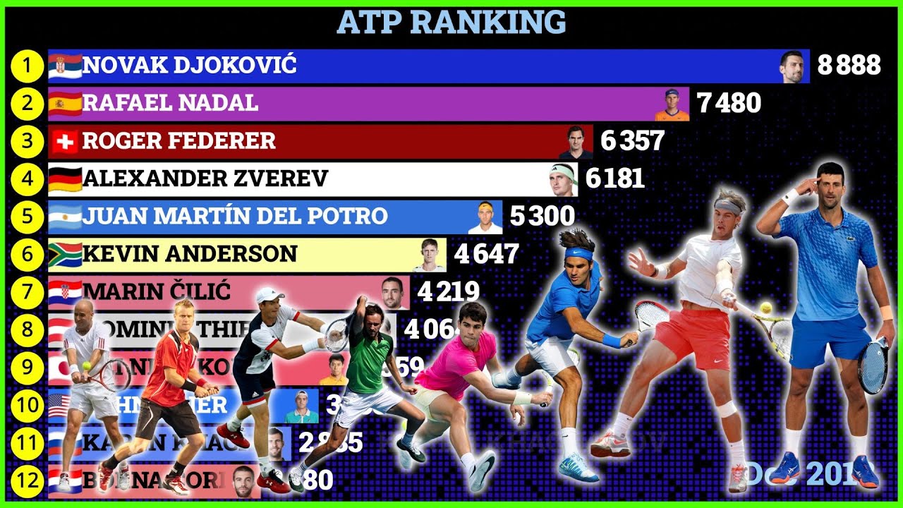 Best Tennis Players in ATP Ranking (2000 - 2024)