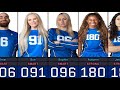 Beast Games Season 2 All 200 Players