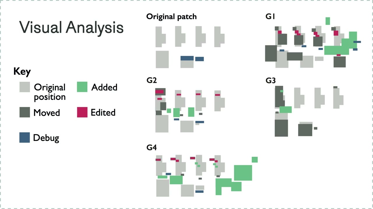 Design Process in Visual Programming: Methods for Visual and Temporal Analysis (SMC 2023)