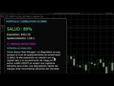 Video ABQ Portfolio Correlation Scorer