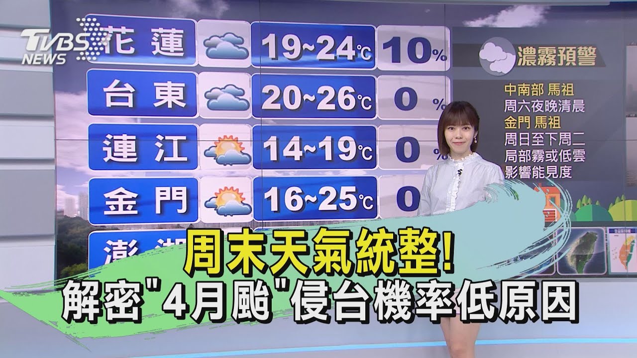 周末天氣統整!解密「4月颱」侵台機率低原因