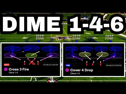 The COMPLETE Guide To The Dime 1-4 Defense In Madden