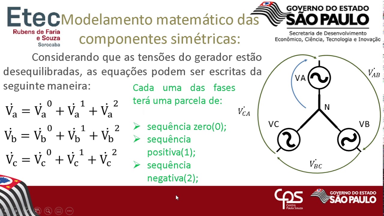 Introdução as componentes simétricas de Fortescue.