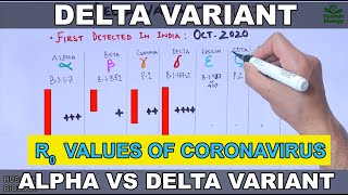 Delta Variant of SARS CoV 2 | B.1.167.2