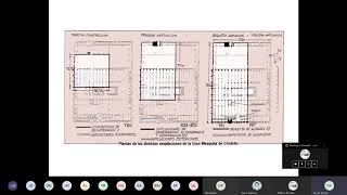 Field Conditions Reading Discussion video