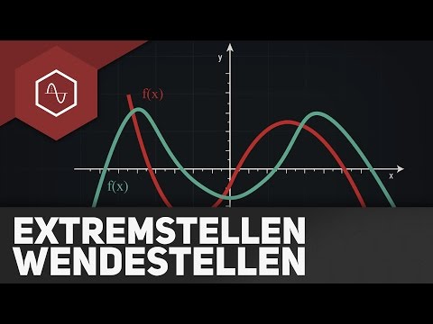 Relationship between extreme points and turning points