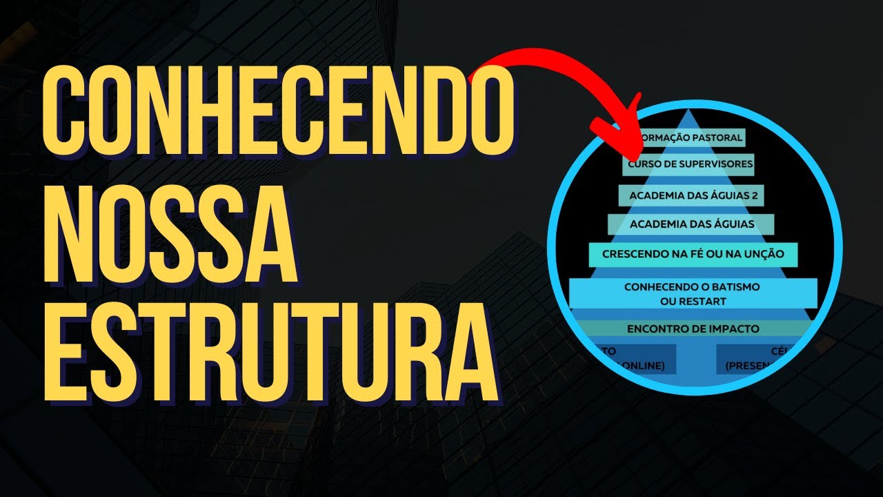 Conhecendo a Estrutura de Crescimento