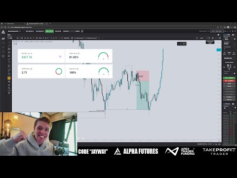 Close To My First Payout From Trading (The Power of Patience)