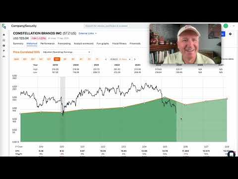 Constellation Brands Aktien-Update (sieht nicht gut aus) $STZ