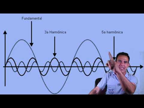HARMONICS! WHAT DOES YOUR PRESENCE PRODUCE? SEE NOW