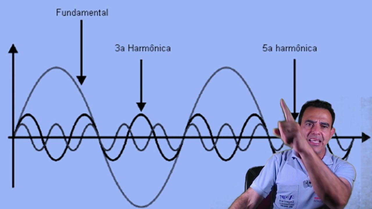 HARMÔNICAS! SUA PRESENÇA PRODUZ O QUE? VEJA AGORA