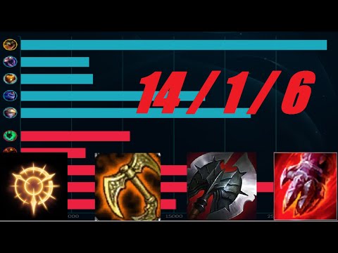 CHALLENGER EUW RENEKTON SHOWS HOW TO CLOSE OUT GAMES EFFECTIVELY, AATROX LANE