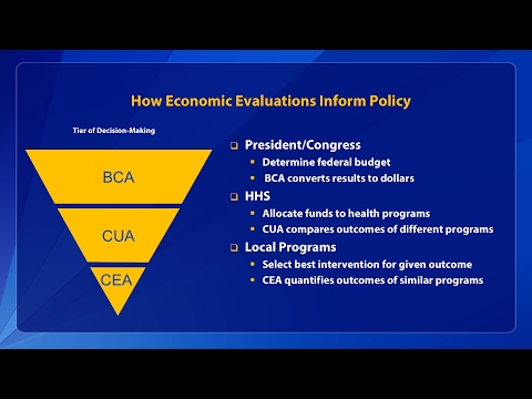 Economic Evaluation Webcast Part 1 of 5: Introduction to Economic Evaluation