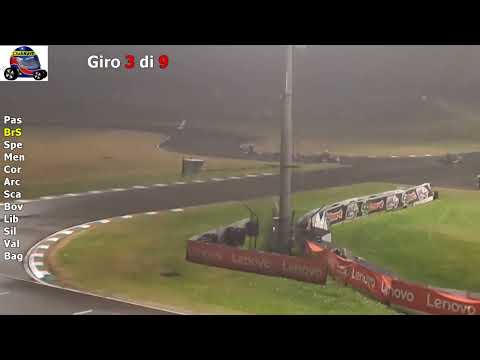 Gara 14B Campionato RKL 2025 - Pista South Milano