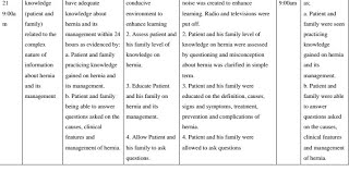 Nursing care plan 4(Deficient knowledge)