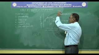 Effects of compaction/5th SEM/ M2/18CV54(GT)/s-6