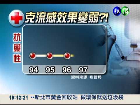 流感試片沾鼻涕 15分鐘測知結果