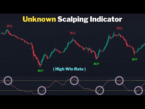 1 Minute Scalping Strategy With 92% Win rate !