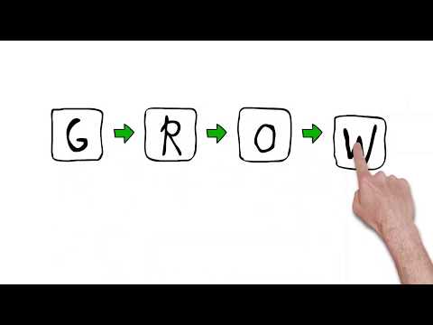 GROW Coaching Model