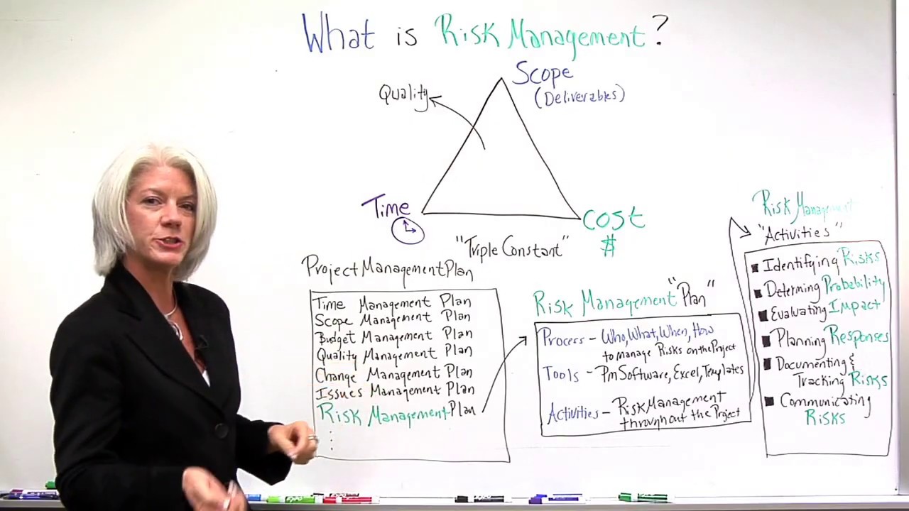 What Is Risk Management In Projects?