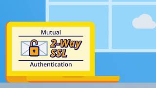 Tutorial: Two-Way SSL Mutual Authentication