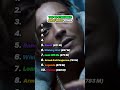 Top 10 Streamed Juice WRLD Songs Rap Rapper Hiphop Juicewrld Top10 Top10songs