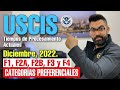 TIEMPOS ACTUALES DE PROCESAMIENTO EN USCIS PARA LAS CATEGORÍAS DE PREFERENCIA FAMILIAR (I-130).
