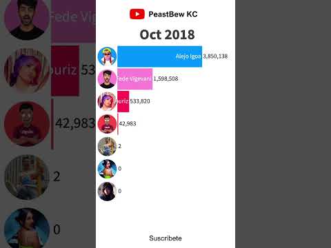 Fede Vigevani vs Karla Bustillos vs Alejo Igoa vs Susy Mouriz vs Alfredo Larin vs Liza Baez #shorts