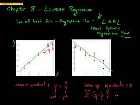AP Statistics: Chapter 8 - Linear Regression Part 1
